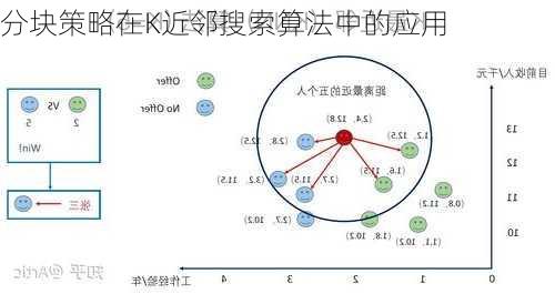 分块策略在K近邻搜索算法中的应用