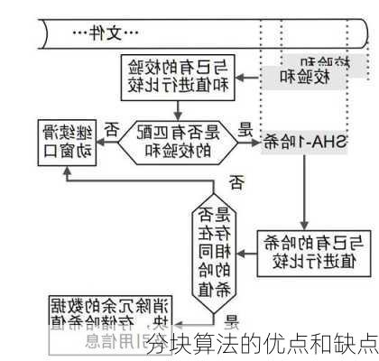 分块算法的优点和缺点