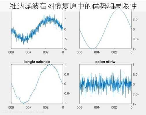 维纳滤波在图像复原中的优势和局限性