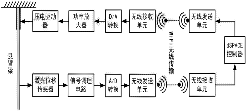 基于时延预测模型的网络补偿控制器设计