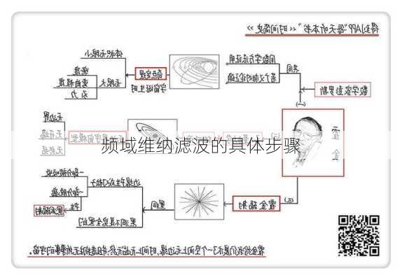 频域维纳滤波的具体步骤