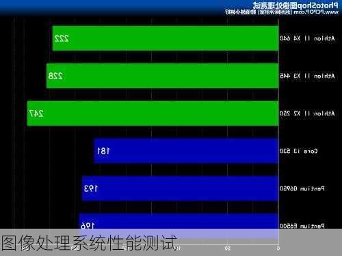 图像处理系统性能测试