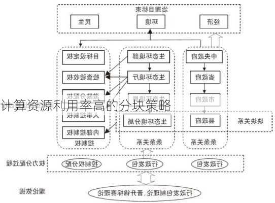 计算资源利用率高的分块策略