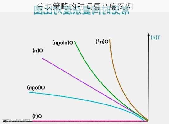 分块策略的时间复杂度案例