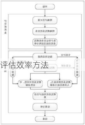 评估效率方法