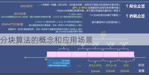 分块算法的概念和应用场景