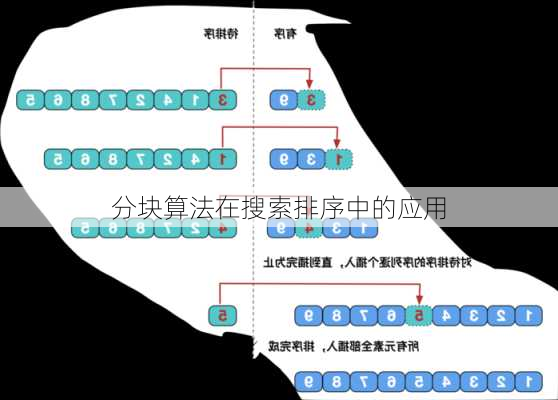 分块算法在搜索排序中的应用