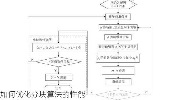 如何优化分块算法的性能