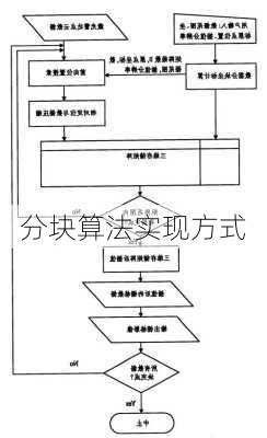 分块算法实现方式