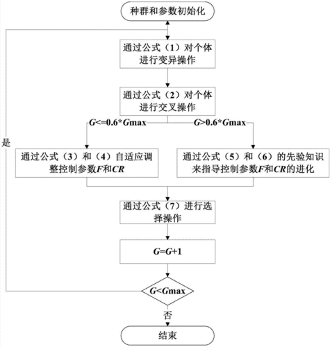 如何优化分块算法性能