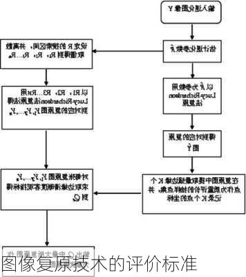 图像复原技术的评价标准