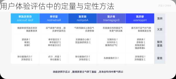 用户体验评估中的定量与定性方法