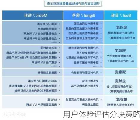 用户体验评估分块策略