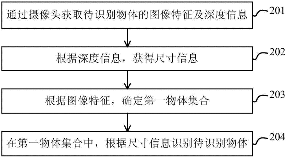 图像复原技术的先验知识应用