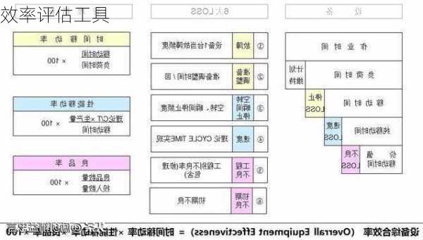 效率评估工具