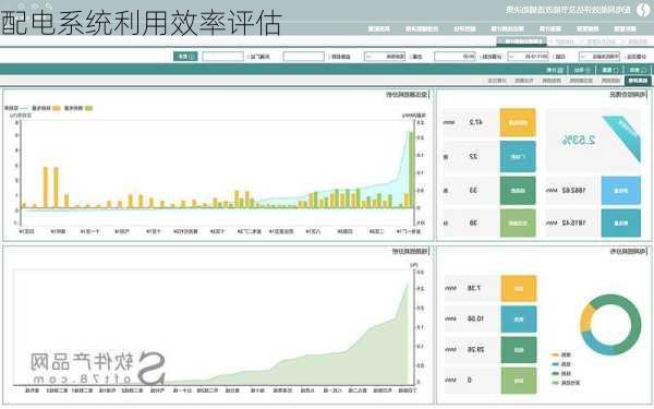 配电系统利用效率评估