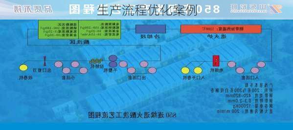 生产流程优化案例