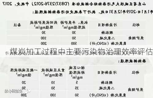 煤炭加工过程中主要污染物治理效率评估