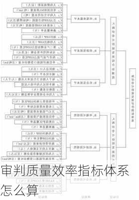 审判质量效率指标体系怎么算