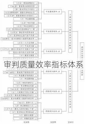 审判质量效率指标体系