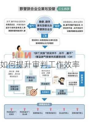 如何提升审判工作效率