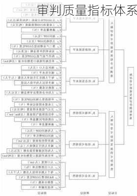 审判质量指标体系