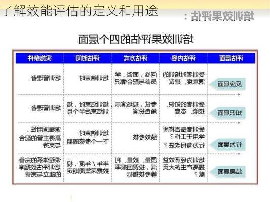 了解效能评估的定义和用途