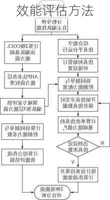 效能评估方法