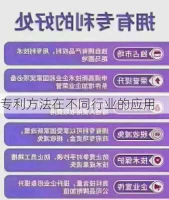 专利方法在不同行业的应用