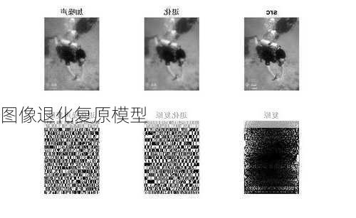 图像退化复原模型