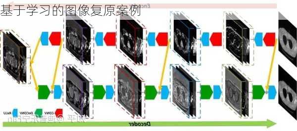 基于学习的图像复原案例