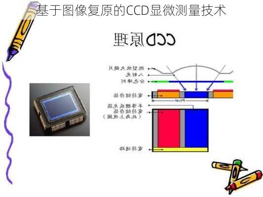 基于图像复原的CCD显微测量技术