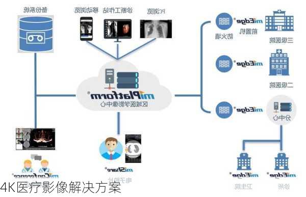 4K医疗影像解决方案