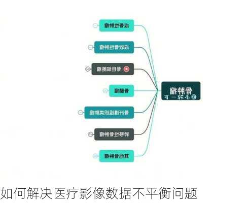 如何解决医疗影像数据不平衡问题