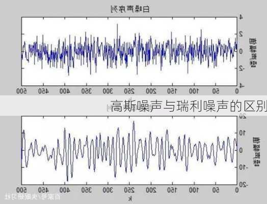 高斯噪声与瑞利噪声的区别