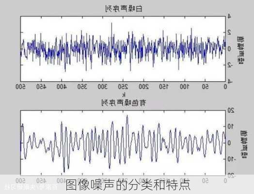 图像噪声的分类和特点