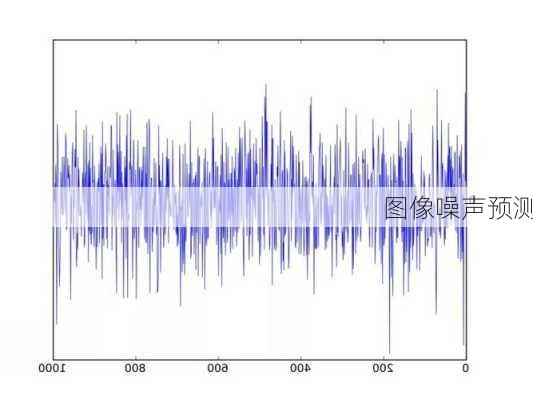 图像噪声预测
