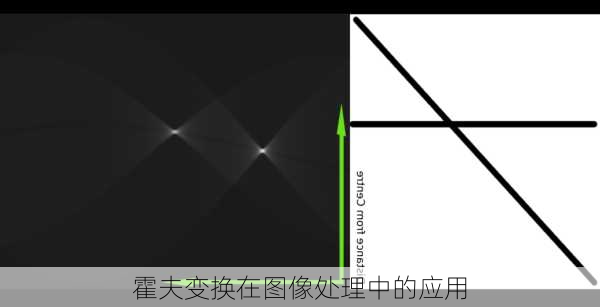 霍夫变换在图像处理中的应用