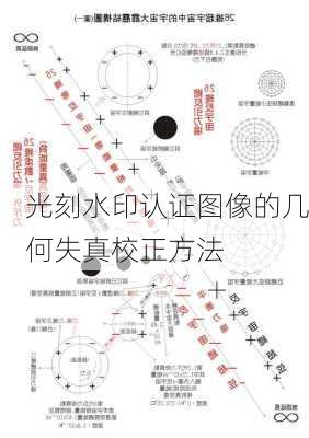 光刻水印认证图像的几何失真校正方法