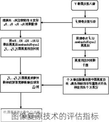 图像复原技术的评估指标