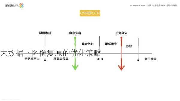 大数据下图像复原的优化策略