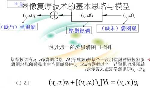 图像复原技术的基本思路与模型