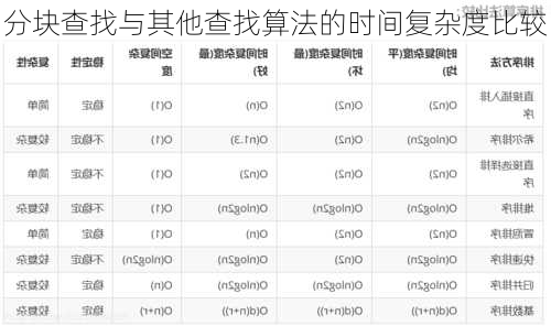 分块查找与其他查找算法的时间复杂度比较