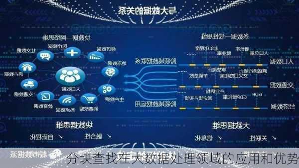 分块查找在大数据处理领域的应用和优势