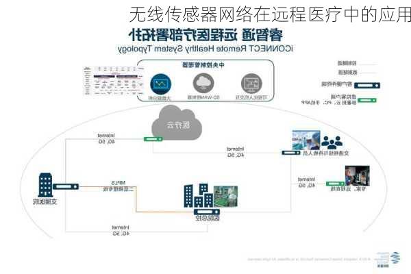 无线传感器网络在远程医疗中的应用