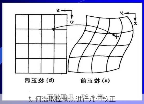 如何选取控制点进行几何校正