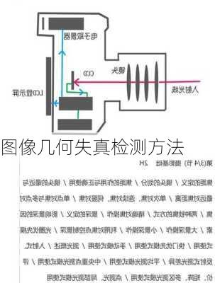 图像几何失真检测方法