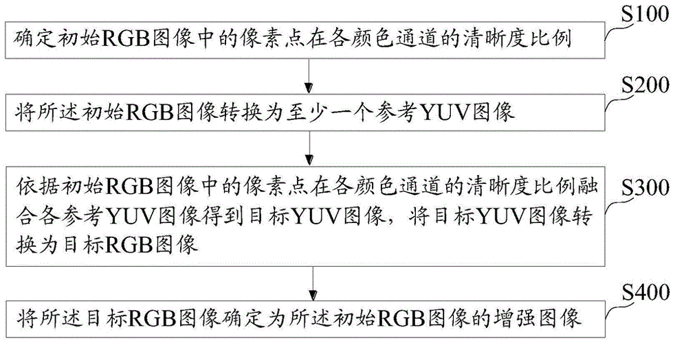 MATLAB图像增强的编程方法