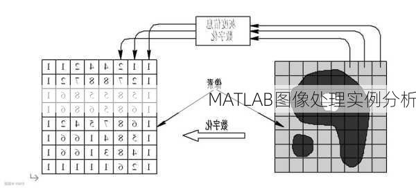 MATLAB图像处理实例分析