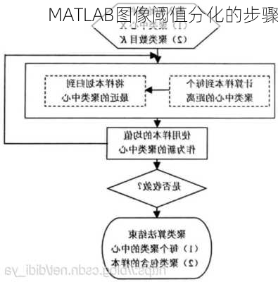 MATLAB图像阈值分化的步骤